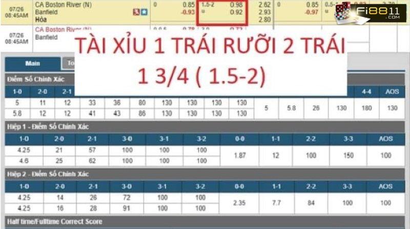 Kèo Tài Xỉu 1 3/4 Là Sao? Cách đánh Kèo Tài Xỉu 1 3/4