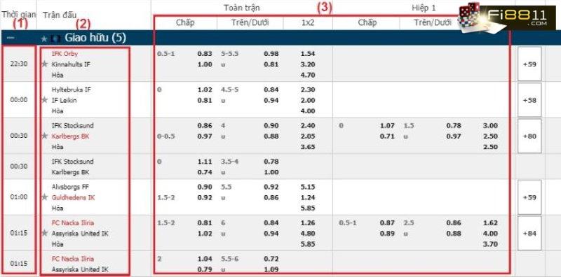 Odds Là Gì Trong Cá độ, Cá Cược Bóng đá Anh Em Phải Hiểu Rõ!