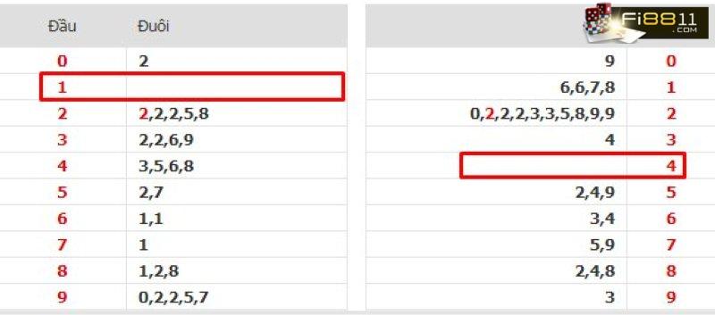 Top 5 Cách Soi Cầu Xsmb Dự đoán Xsmb Chính Xác 100