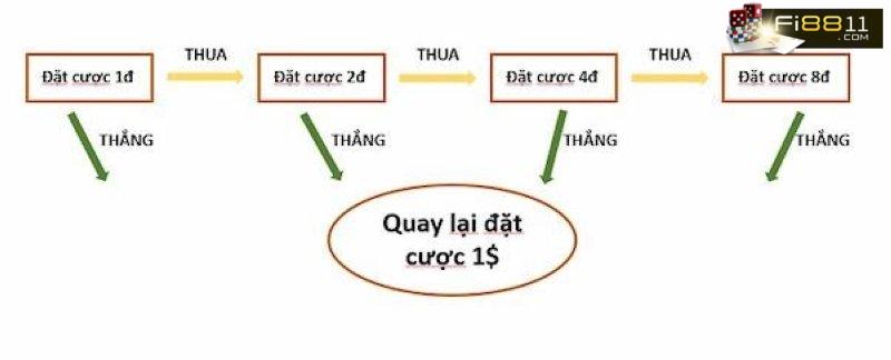 Chia Sẻ 3+ Cách Chơi Rồng Hổ Online Luôn Thắng Từ Fi88